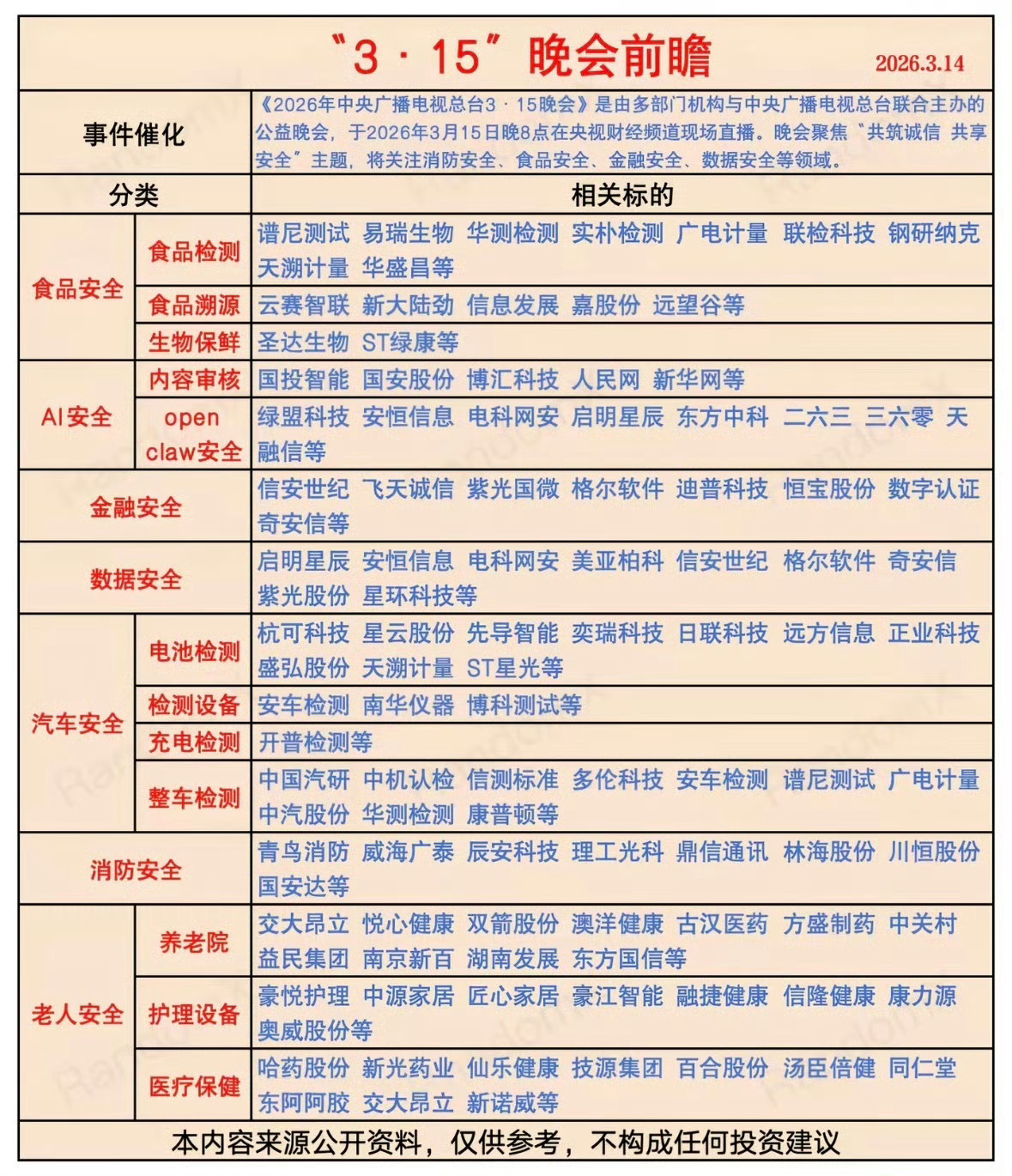 315食品安全年年爆出来这么多问题，已经严重威胁人民群众生命安全了，什么时候才能