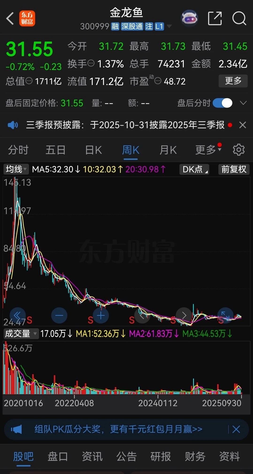 金龙鱼快跌成了“鱼干”！我有一个朋友前几年80多买的金龙鱼，现在后悔的肠子都青了