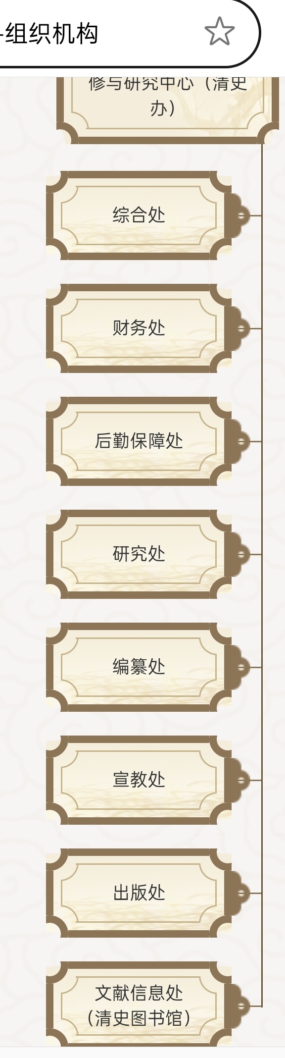 清史修不出来是什么原因？昨天有主播说，这帮人居然不多不少分成“八”个处[允悲]评