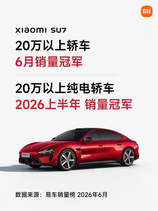 小米汽车宣布20万以上轿车销量第一 小米汽车官方宣布，在20万以上轿车市场（不分