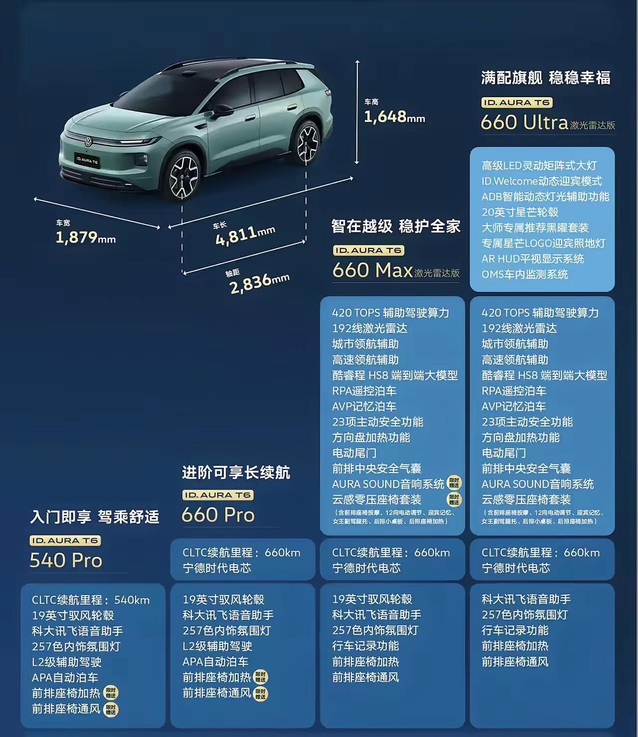 大众ID.AURA T6怎么选？才不花冤枉钱，Max才是真香款

大众这次定价挺