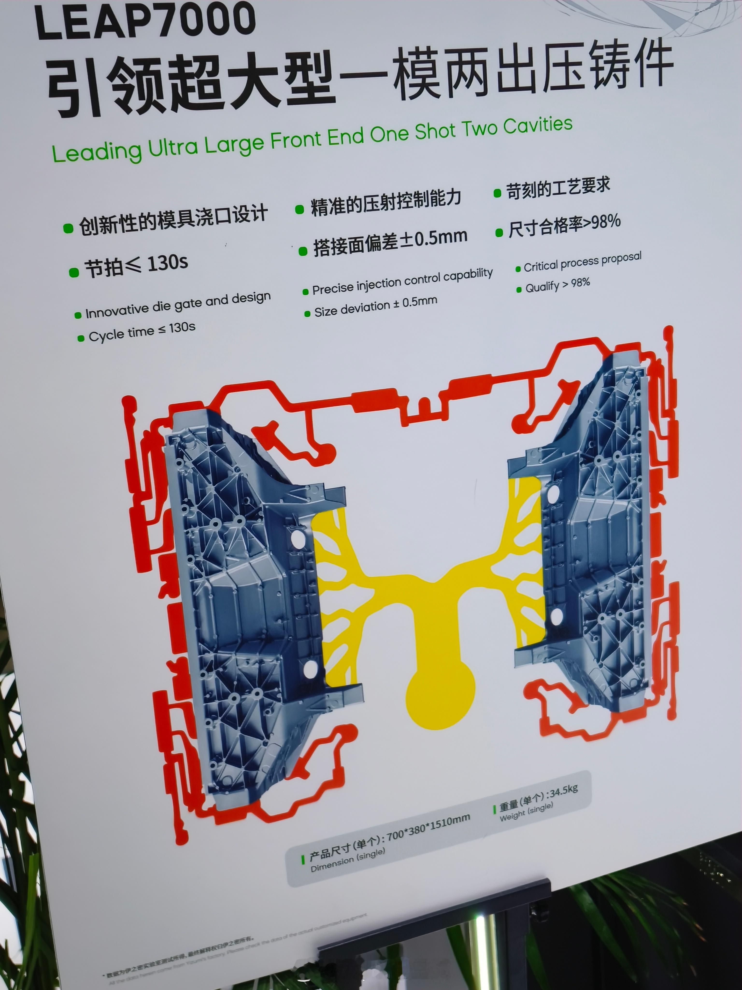 megacasting一模两出 古有一炮双响今有一模两出一次喷射压出两个相同铸件