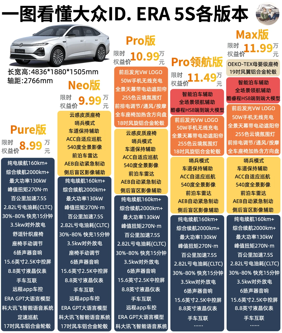 不是，大众新能源车8.99万就能买？
