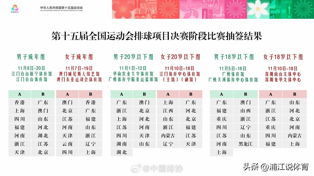 全运会排球项目抽签结果揭晓：朱婷所在的河南女排“躺进”八强，上届冠亚军津苏女排再