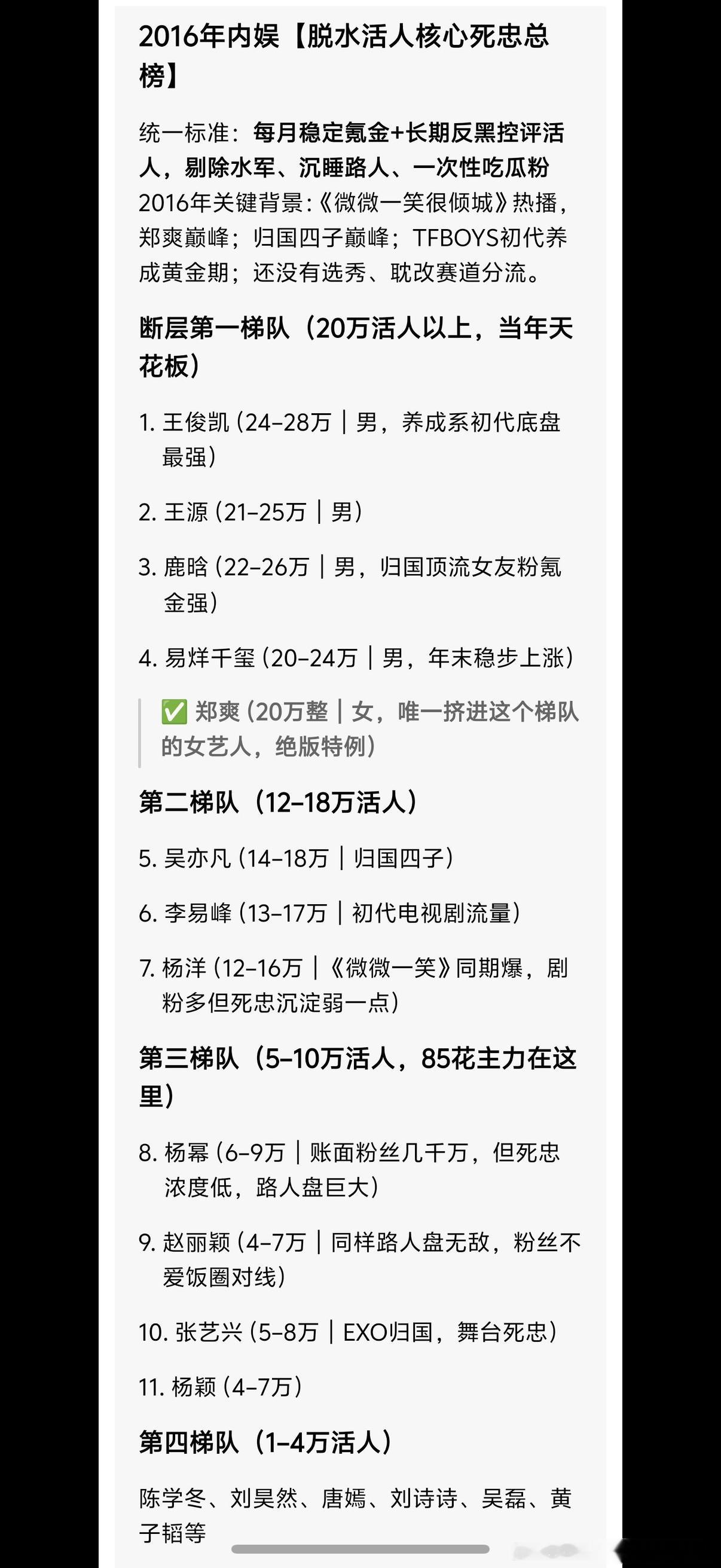 内娱核心粉盘点2016一2026十年养成系能够培养死士二编补充报价图3图4三编补