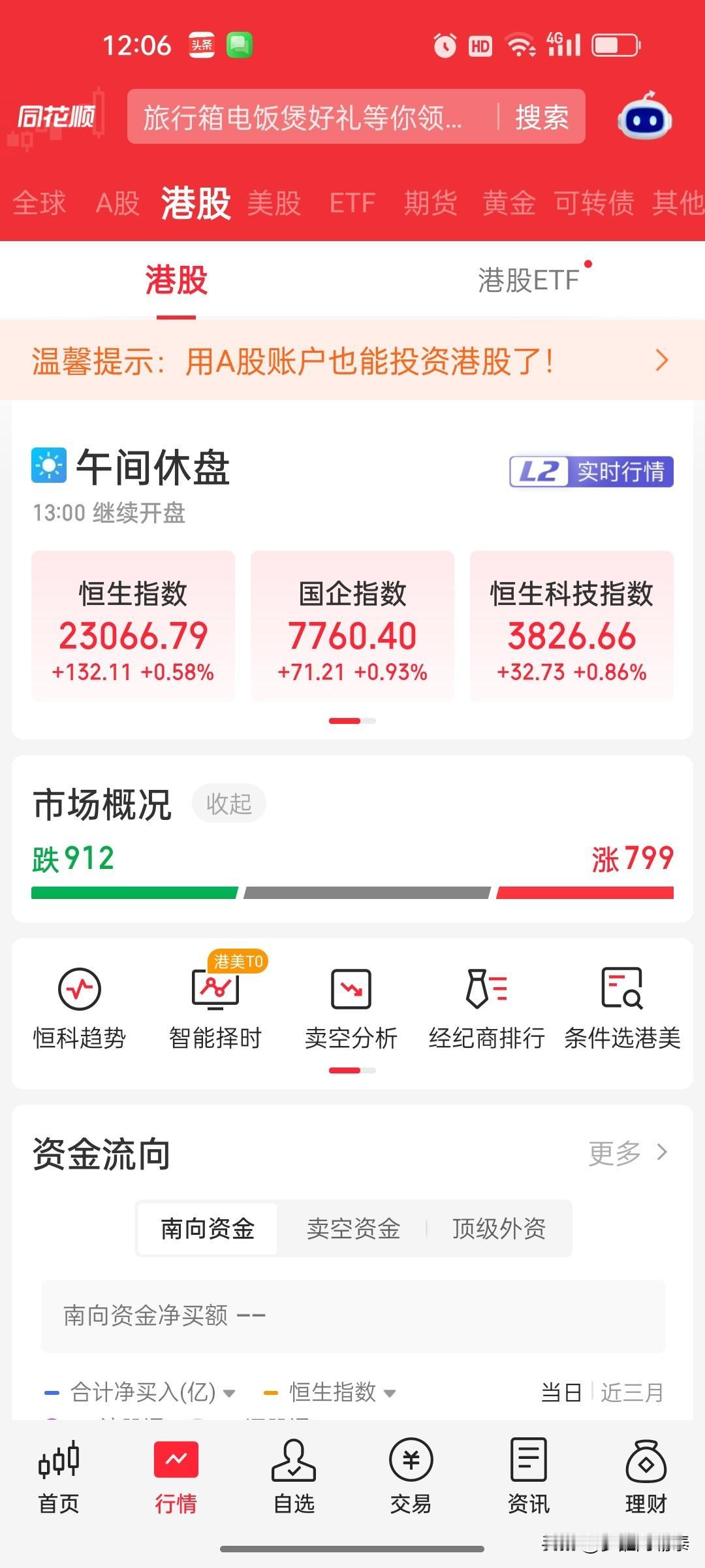 10月23日港股午盘复盘：恒指涨0.58%，恒生科技指数涨0.86%，手机产业链