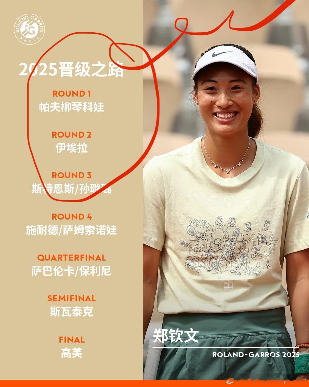 法网2025 法网女单第一轮 ，一共没打几场法网官博的郑钦文“晋级之路” 的姑娘