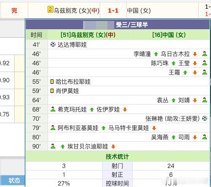 一大早主任就开始提笔写剧本了～这么大的诱惑，让一次性吃饱吗？一个中国女足踢得这么