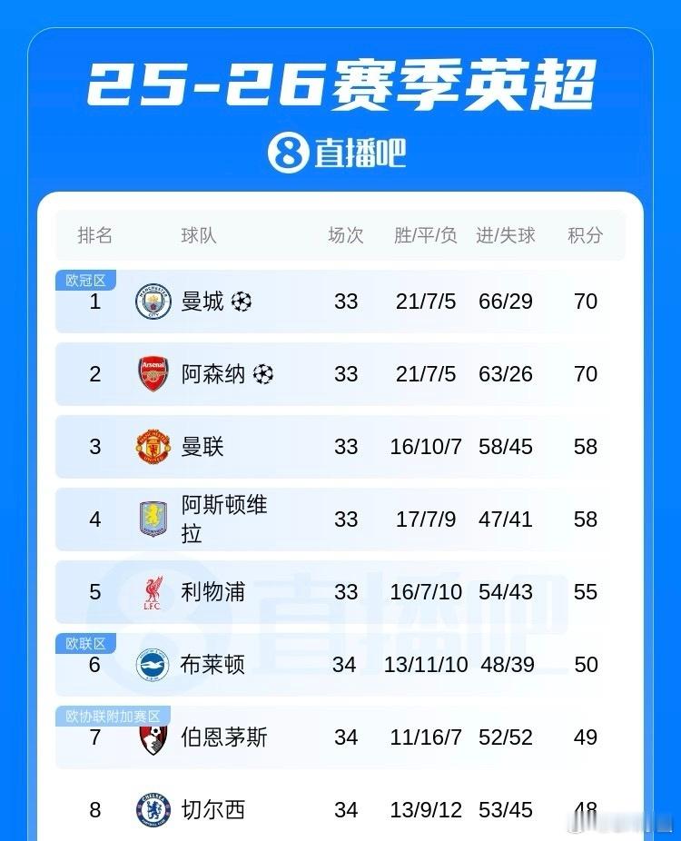 一觉醒来，曼城是冠军！一个中年阿森纳球迷的日常