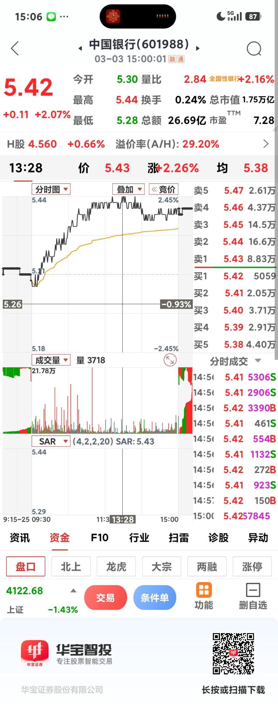 为啥要换股

       中国银行6.33介入的，一直跌一直补，到了5.28清