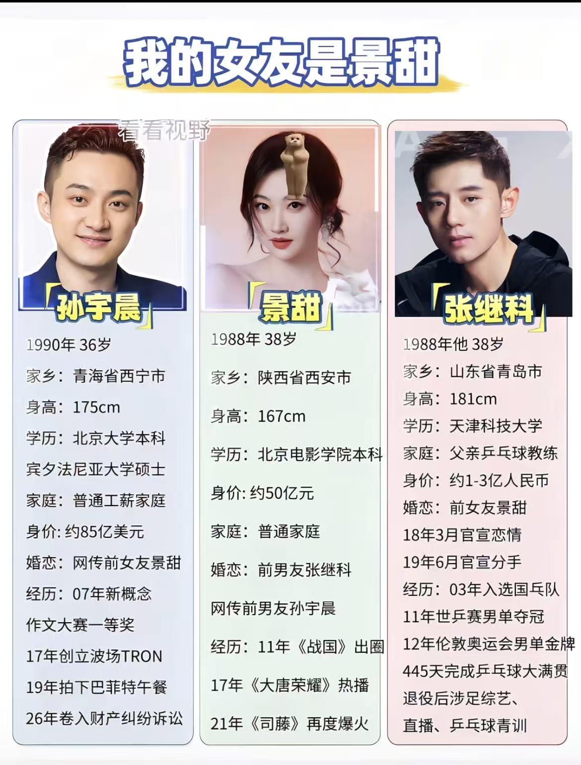 张继科昨天估计也没想到吧？景甜被爆dy未成，谈恋爱被分手被要求退彩礼！真有意思，