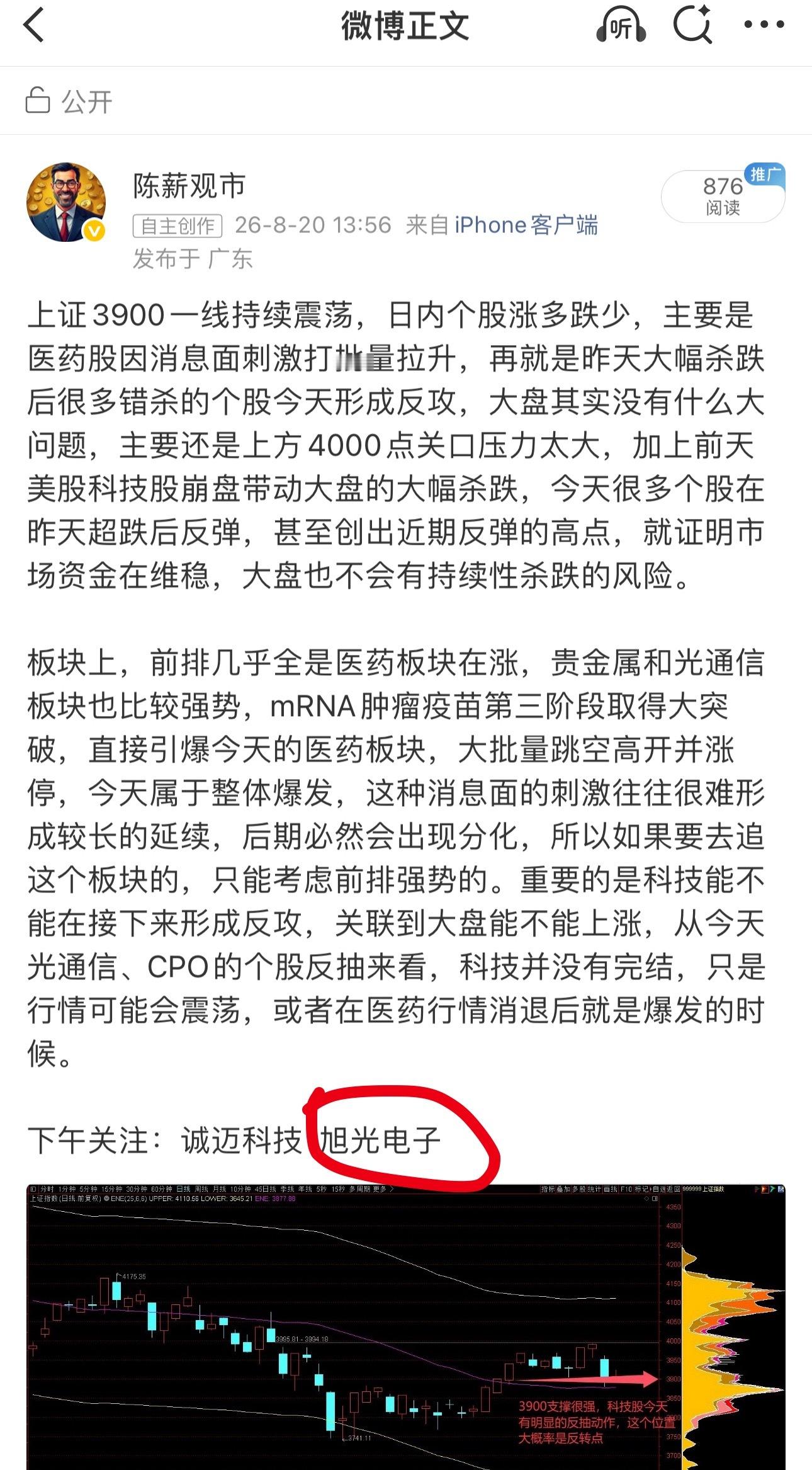 大盘低开上攻，围绕3900附近进行震荡，连续两个交易日围绕BOLL中轨支撑运行，