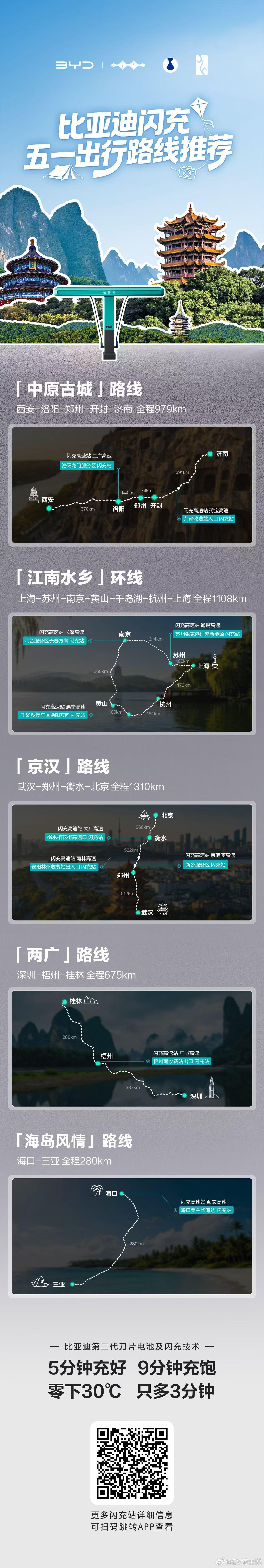 五一小长假来啦比亚迪闪充路线请收好5分钟充好，9分钟充饱闪充无需等，假期更欢乐 