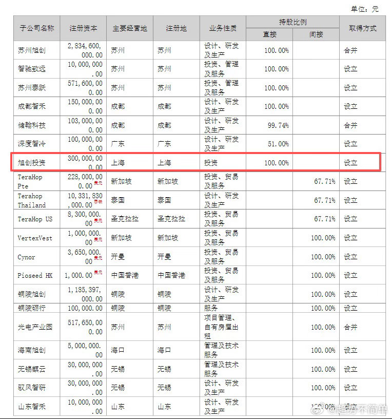 【中际旭创子公司新进成为鹏鼎控股第四大股东 按收盘价计对应市值23.2亿元】财联