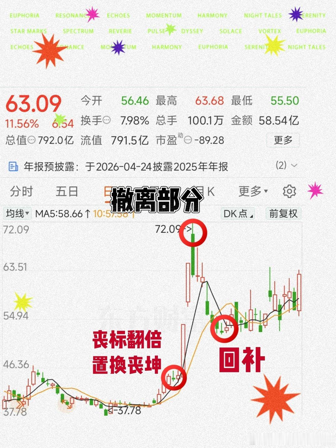 这就是丧坤丧标翻倍后 → 置换丧坤这个博主有点厉害所有内容仅为个人研究心得和投资