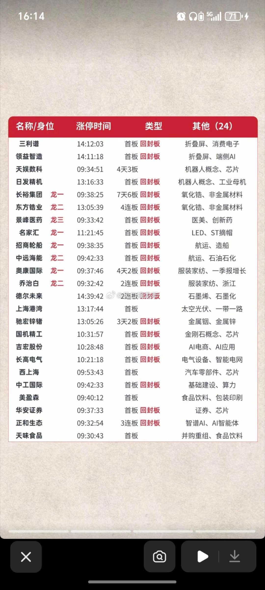 6.24 周三｜涨停板全梳理（题材+高度+个股明细）一、盘面板块涨停统计主线核心