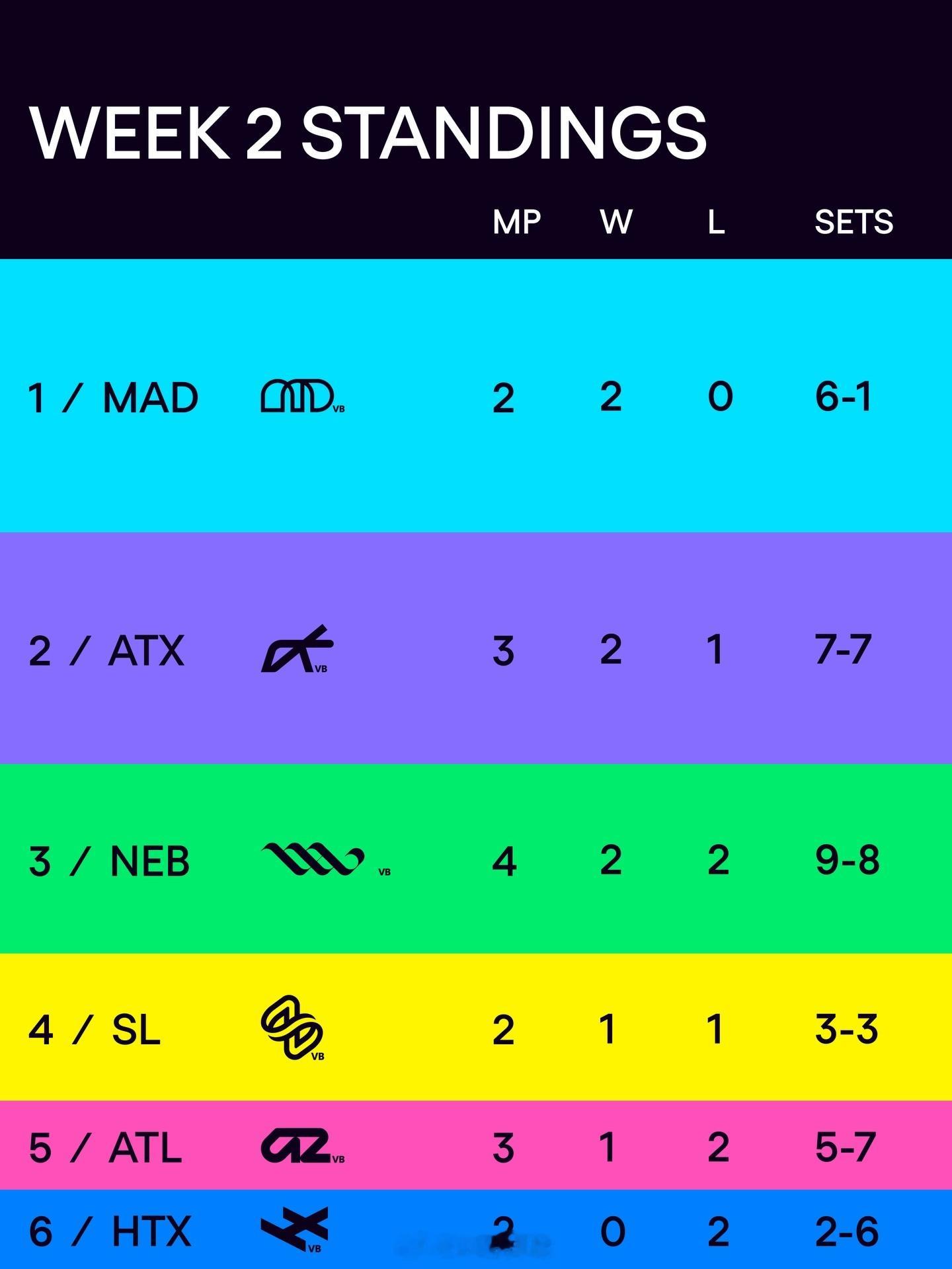 2026美国LOVB女排职业联赛第3周焦点战，北京时间22日（四）早晨09:00