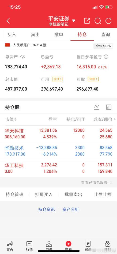 进：002185（华天科技）持：603296（华勤技术）出：000988（华工科