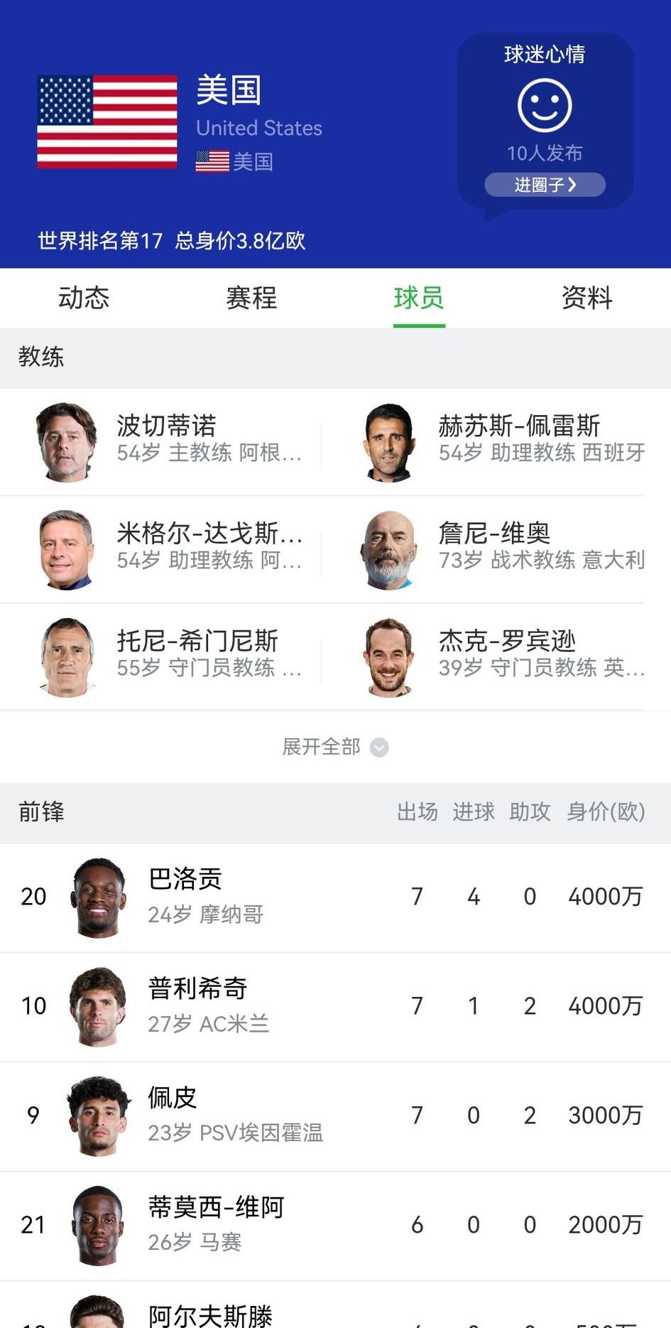 这么看来，美国足球挺强的，甚至比所谓“亚洲之光”日本更强，所谓“美中不足”更是个