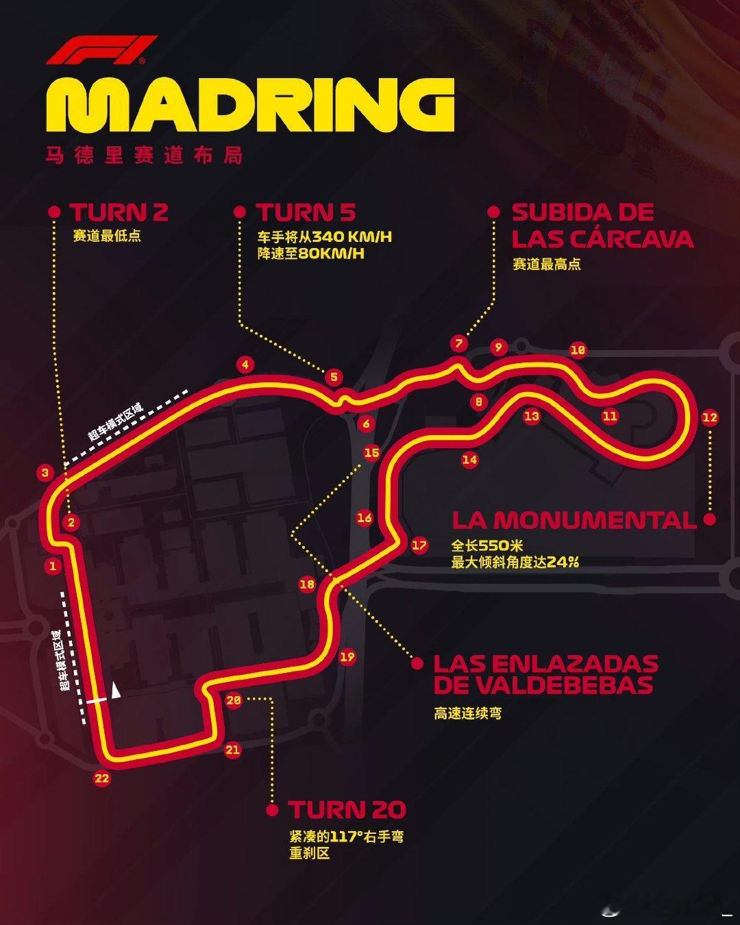 mia聊f1 马德里🇪🇸这条新赛道 12号弯还是挺出圈的 官方叫它“斗牛场弯
