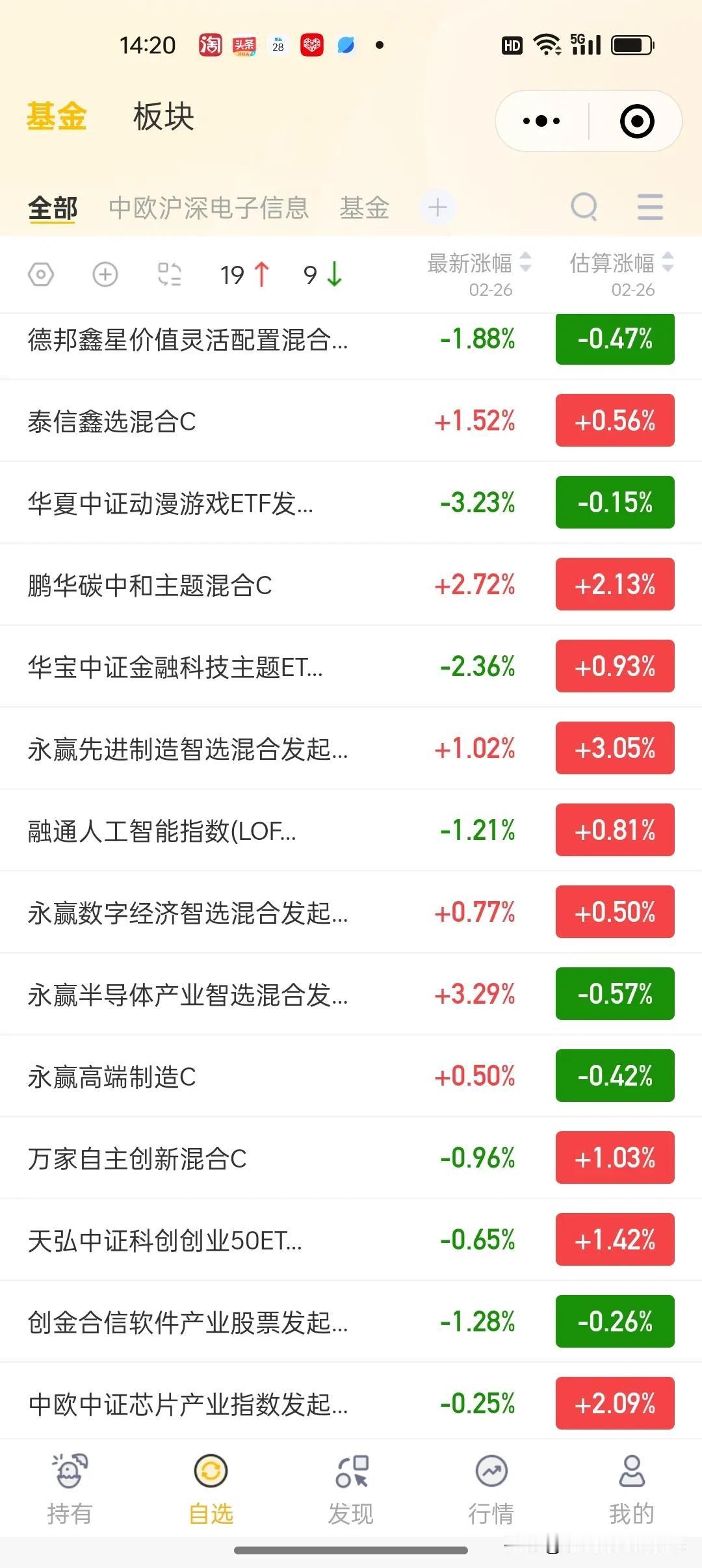 2月26日基金看点及加仓榜
今天大盘高开小幅上涨，即使短线回调，空间也不大，本月