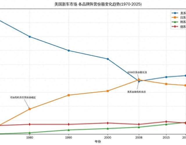 车市风云再起，日系份额会遭蚕食吗？