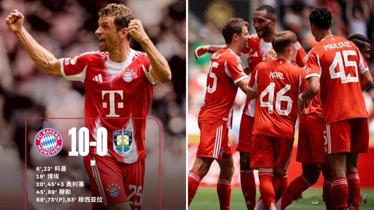 世俱杯：拜仁慕尼黑10-0狂胜奥克兰城，取得开门红。
拜仁多点开花，穆西亚拉戴帽