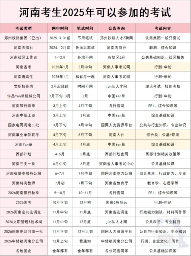 河南考生接下来可以参加的考试！