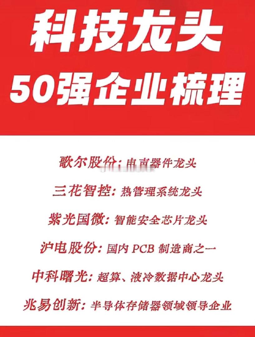 2026科技主线锁定！50强龙头企业全名单，算力、芯片、光模块核心标的一网打尽。