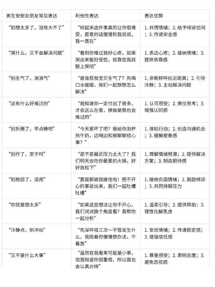 如何用利他性话术安慰人 