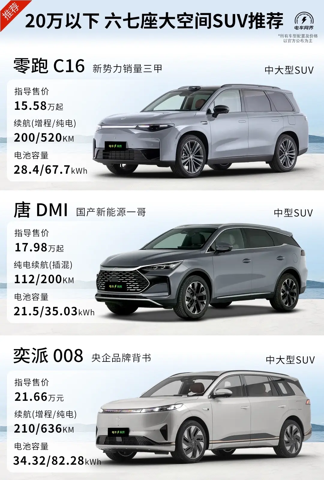 20万以下 六七座大空间SUV 车型推荐。身边有同事问我有没有20万以...