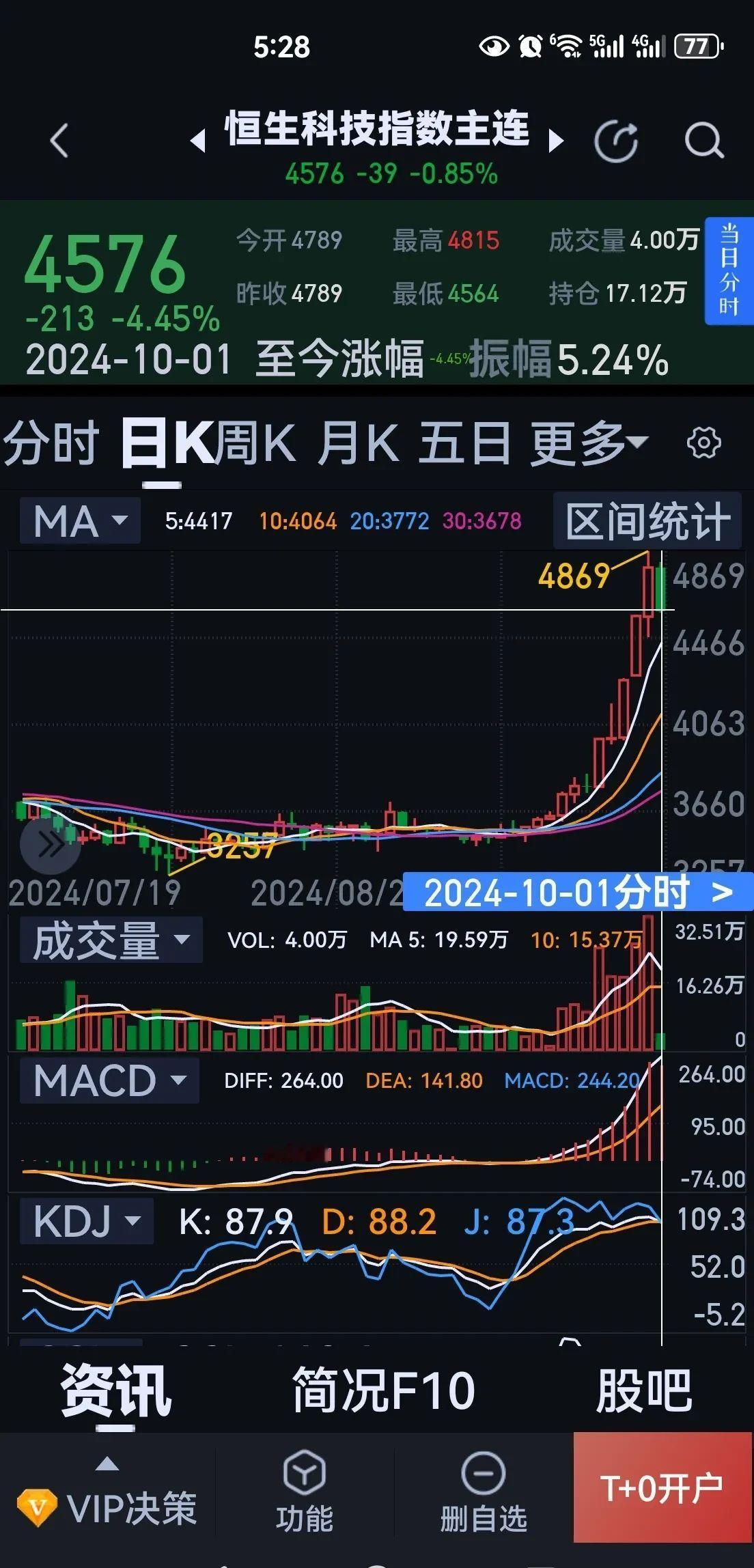 夜间行情：下跌三倍做多富时中国指数ETF跌3.73%；三倍做空富时中国指数ETF