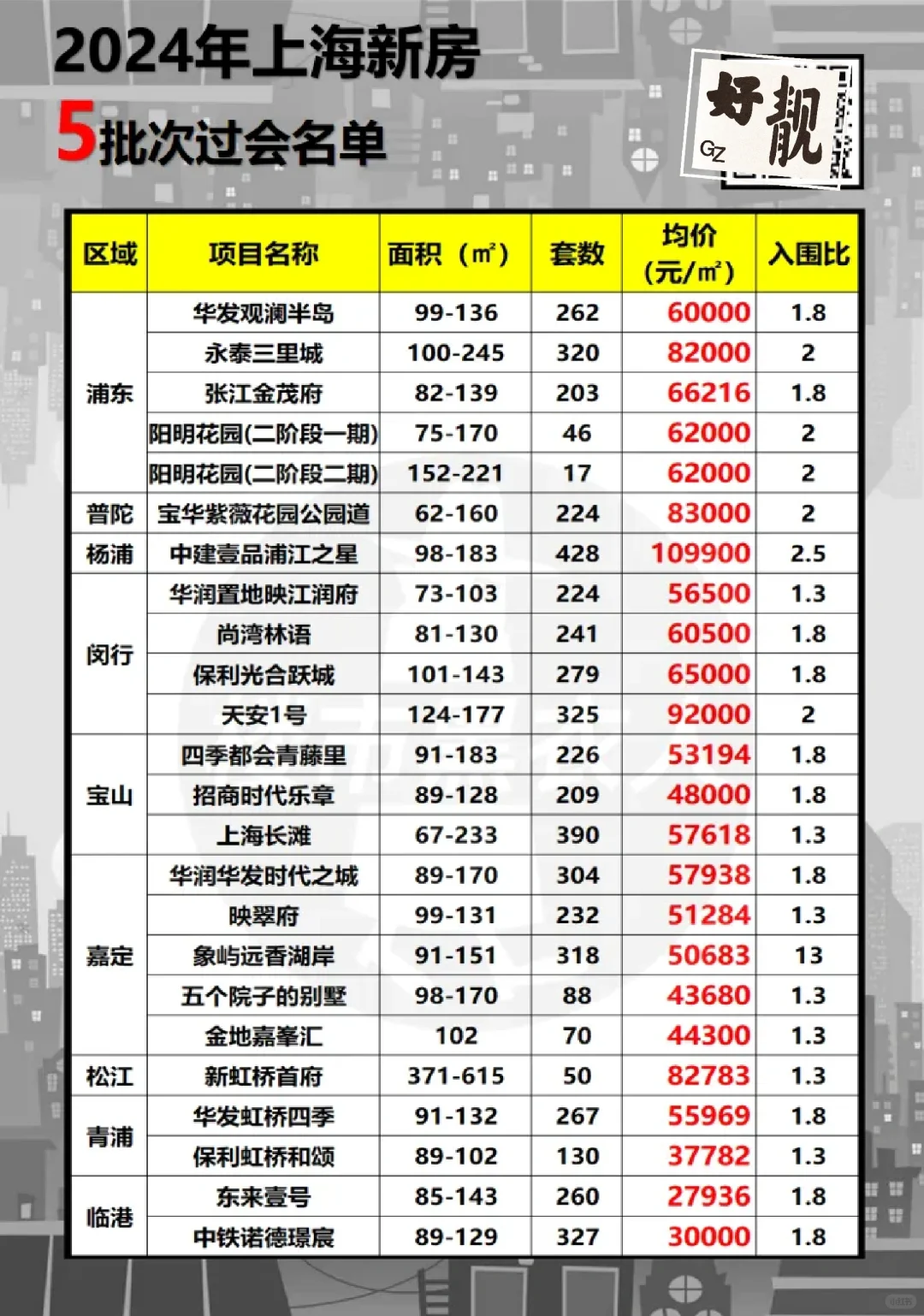 五批次＃过会