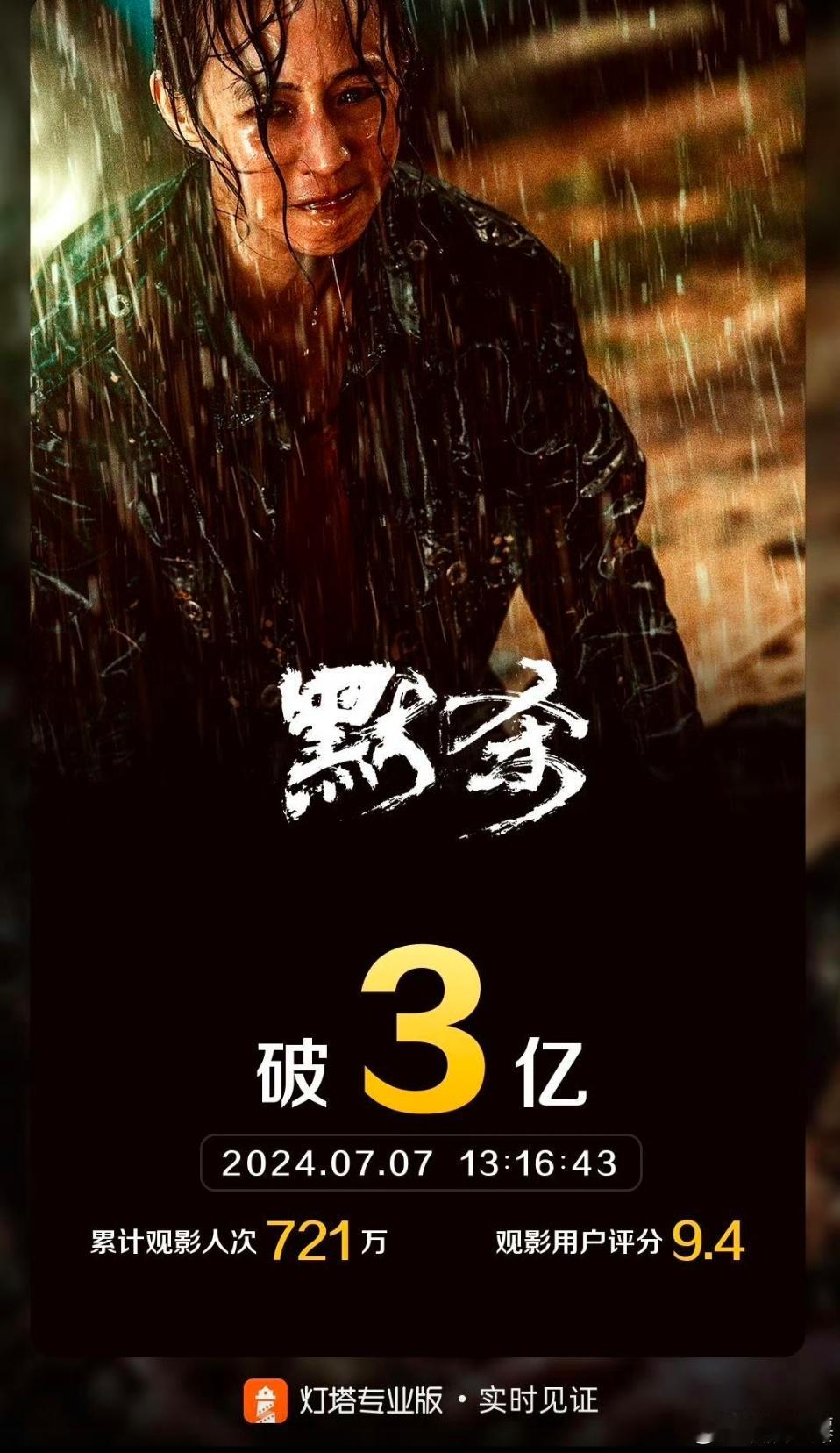 #默杀票房破3亿# 剧情反转多，超精彩[太开心] 超级超级好看！！！一直在反转。