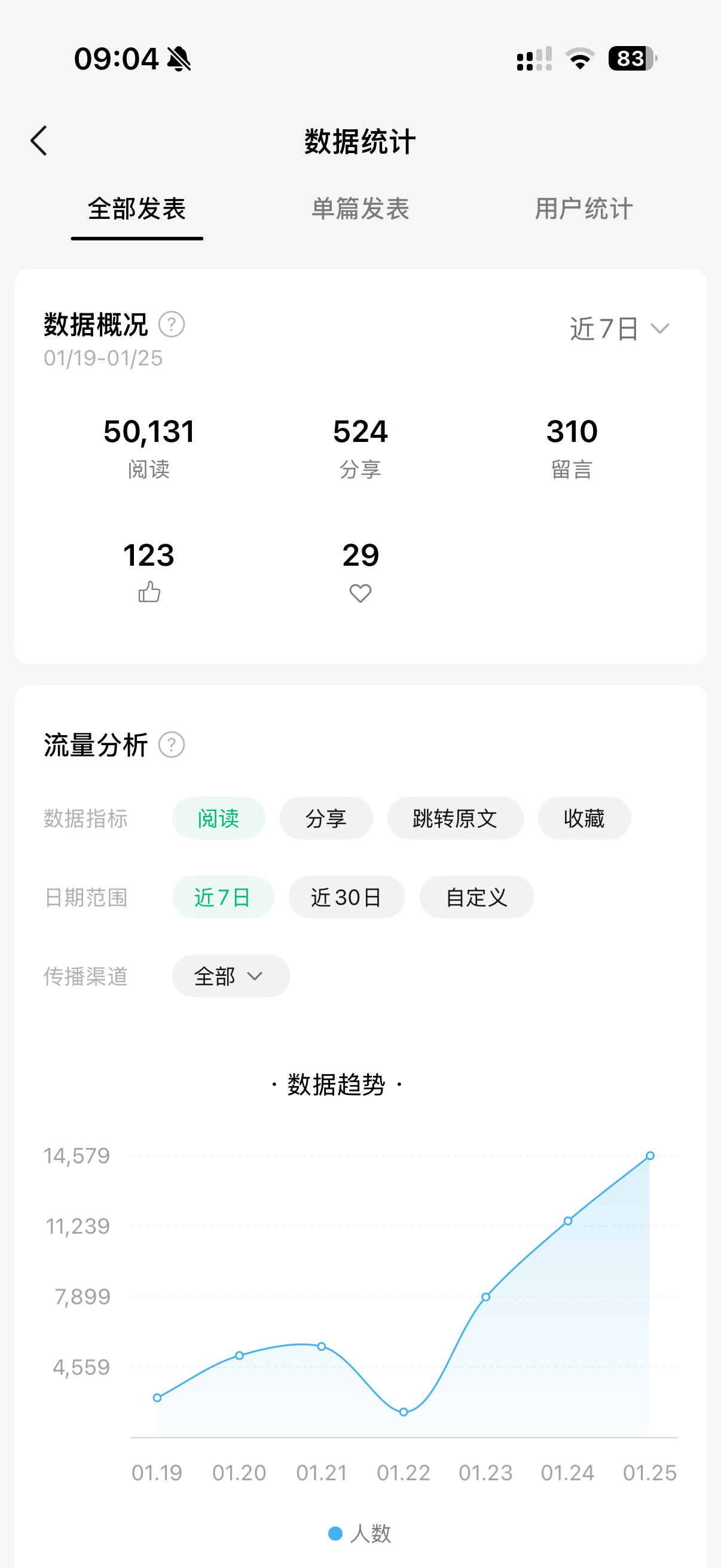 现在有了AI的帮助，文字类工作变得简单得很多。所以，最近又把公众号捡了起来😉 