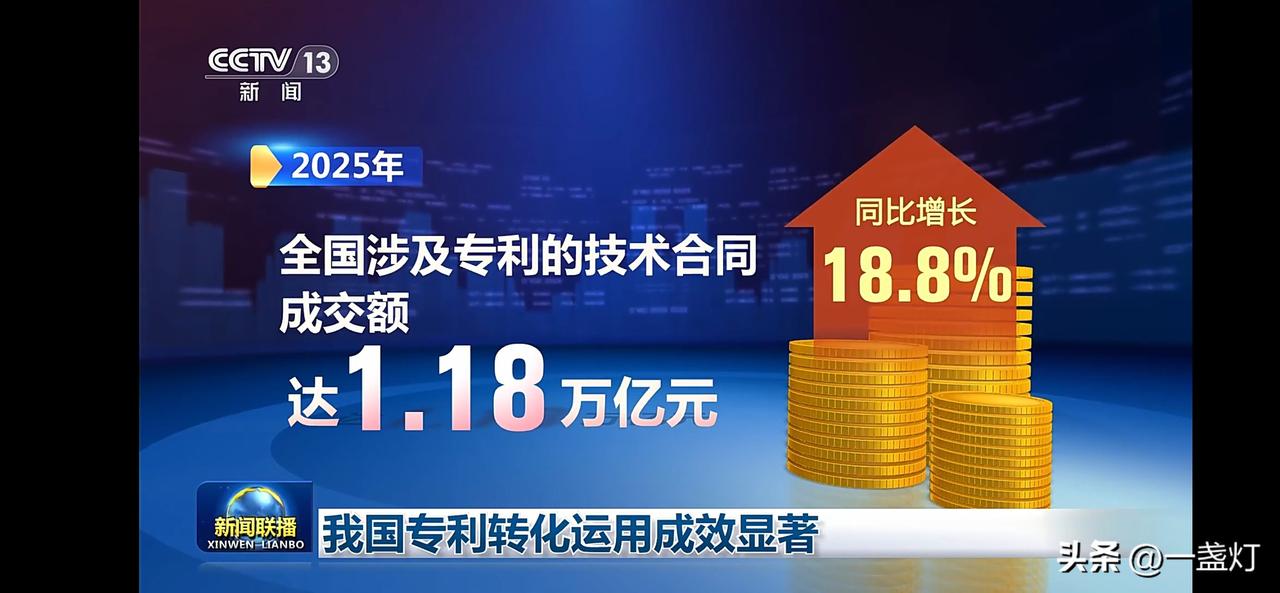 2025年专利技术合同交易额达1.18万亿，同比增长18.8%！💰📈