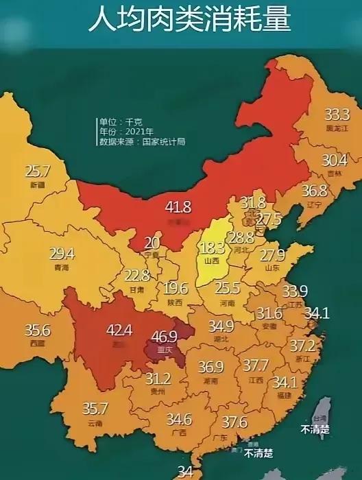 全国各省人均肉类消耗量：
1.重庆：46.9千克
2.四川：42.4千克
3.内