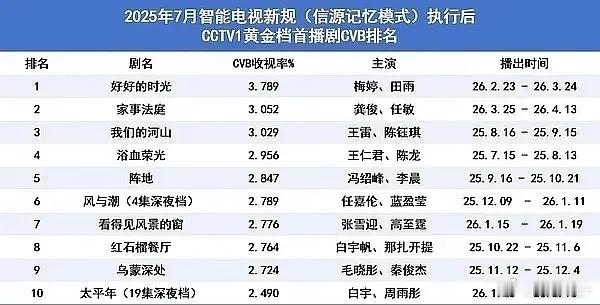 家事法庭成了法院新法官的培训课件了 