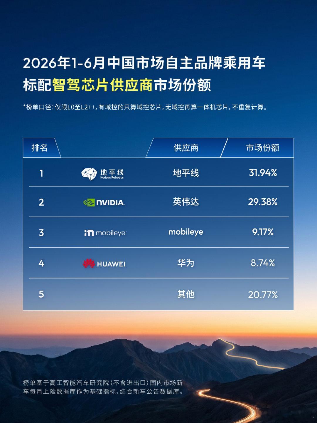 🍭 新能源汽车，在智驾能力方面，用户看中的是激光雷达、高清摄像头的数量，这些叫