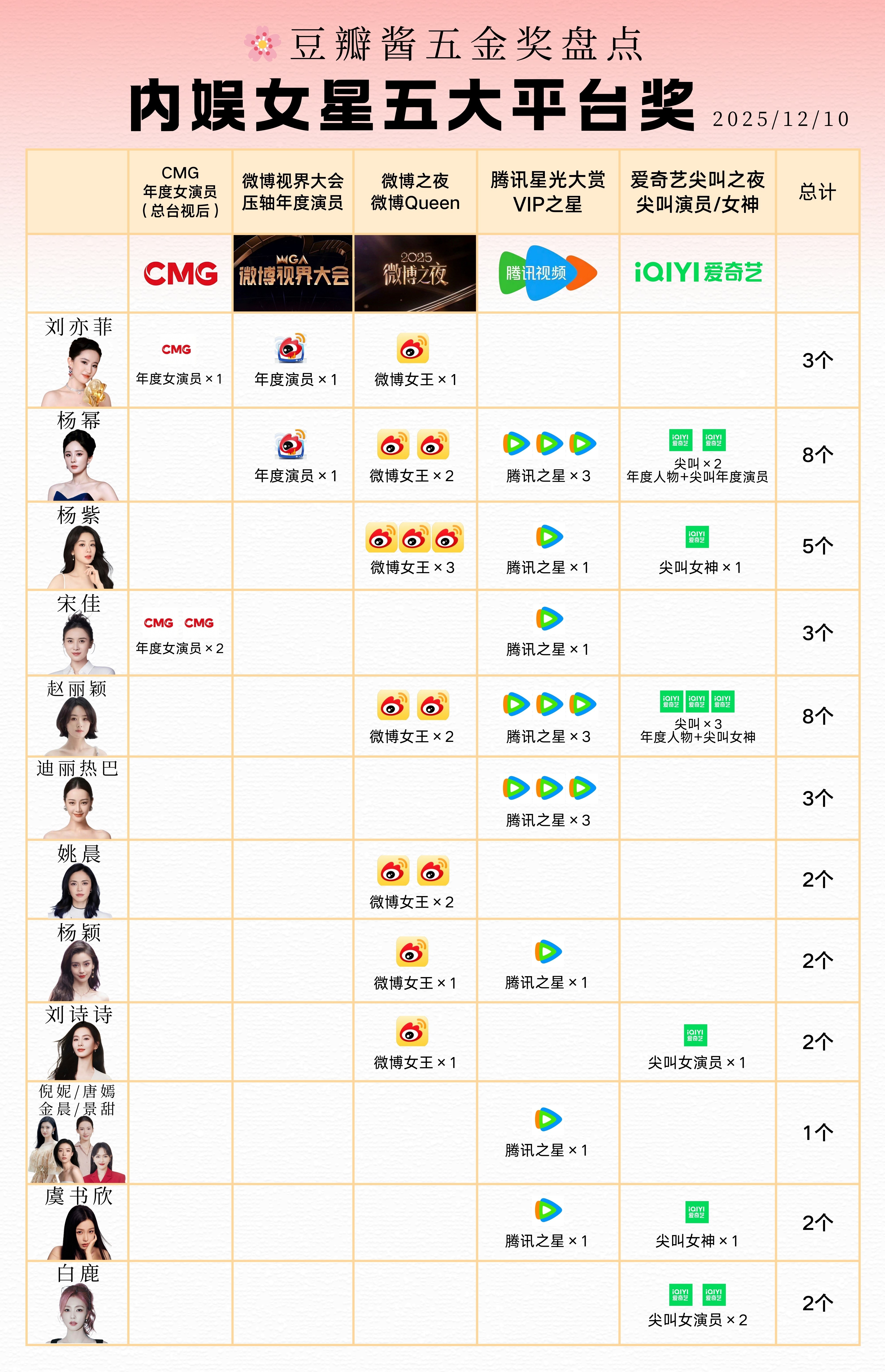 微博之夜推荐 豆瓣酱的五金…微博之夜、微博视界大会、爱奇艺尖叫之夜、腾讯视频星光