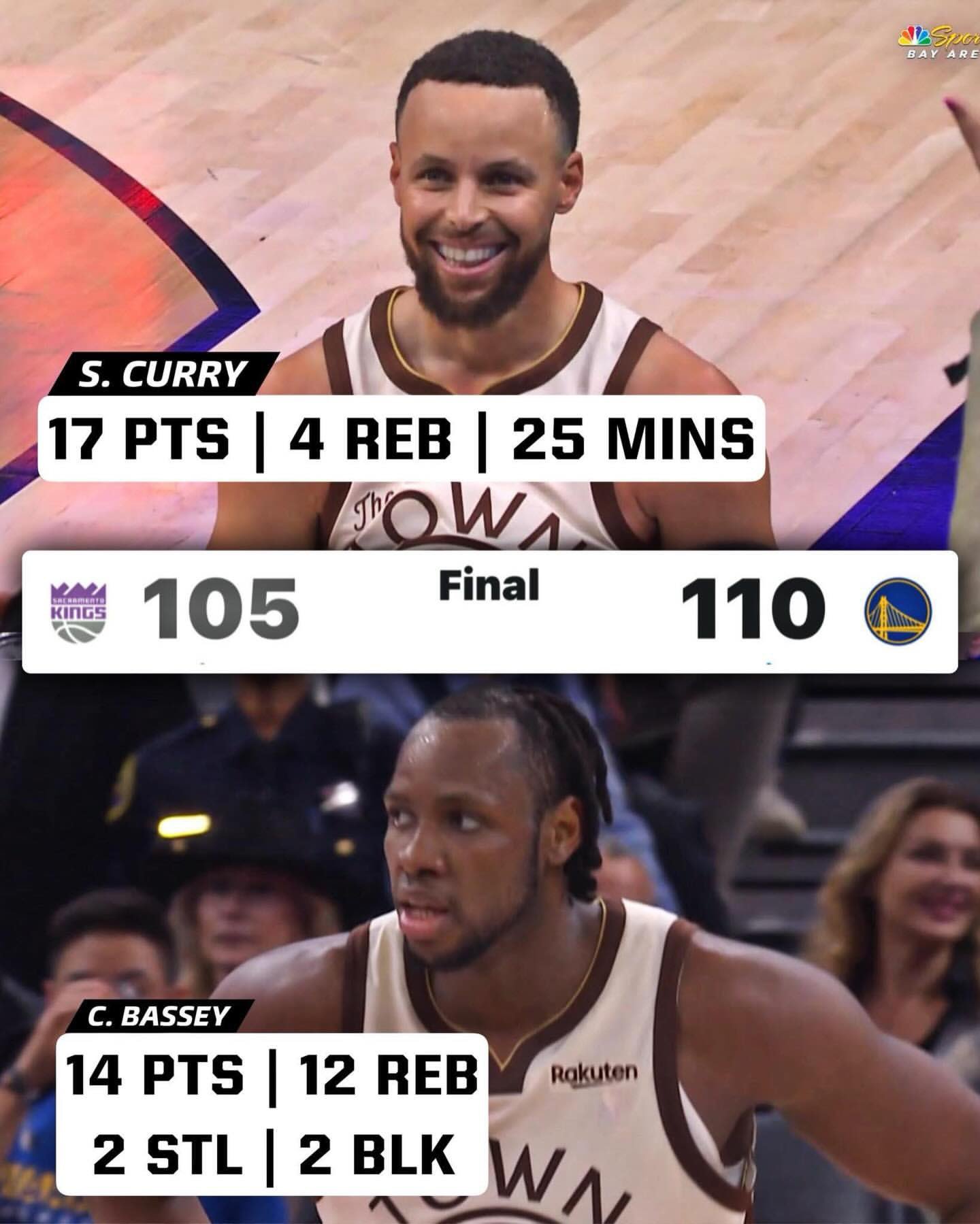 巴锡，他应该正式合同稳了！国王那几个新人中锋并不差的，今天他能拿这个数据说明水平