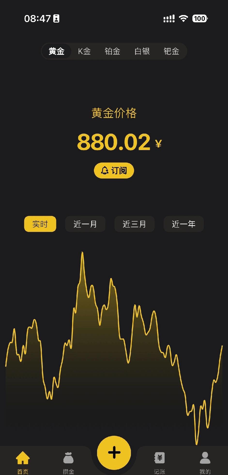 今日金价，大黄，你要一飞冲天了吗？

全球央行对大黄进行拖底，今日早上开盘，大盘