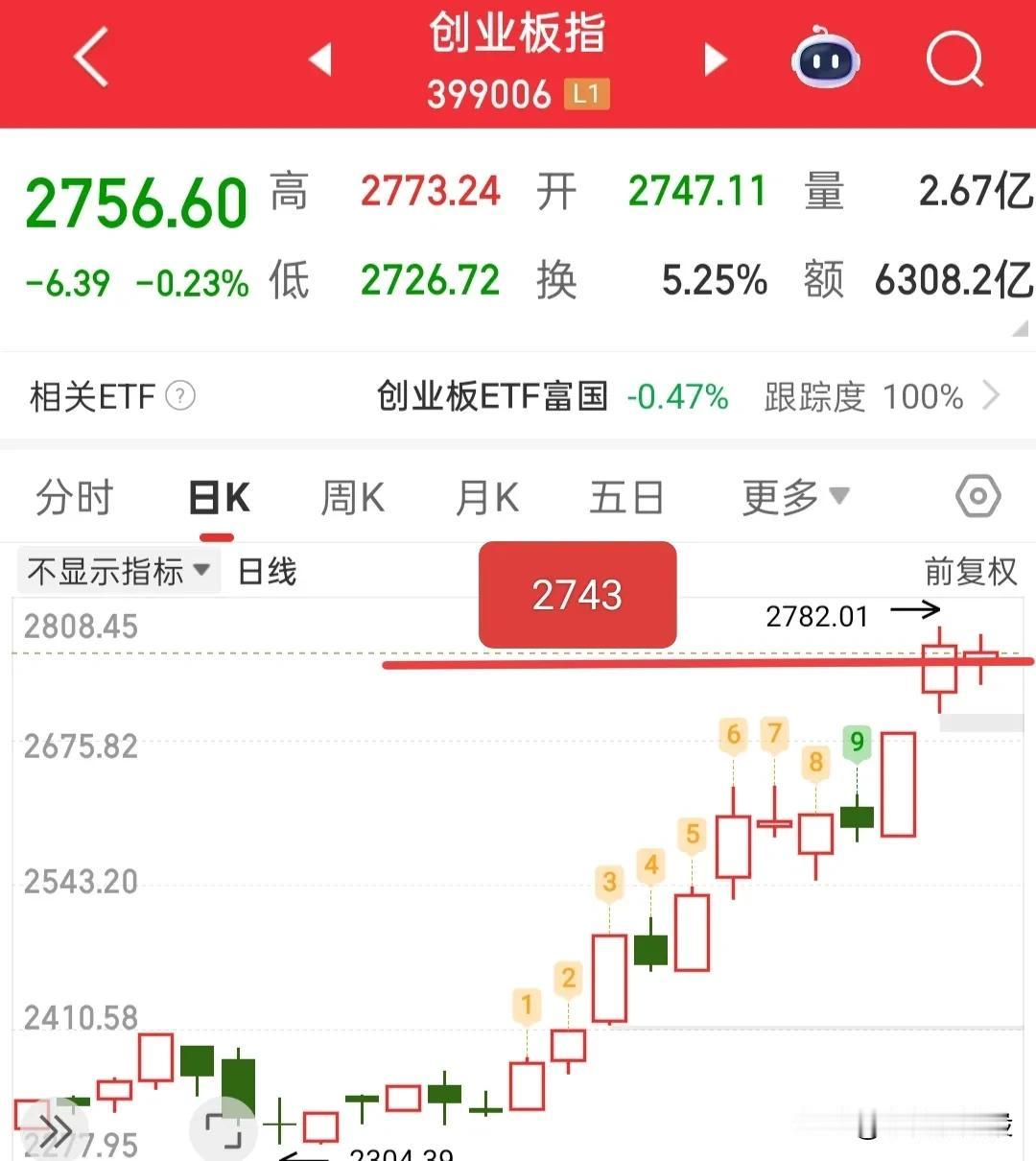 会不会突然出现一根大阴线，来收割做多的散户呢？

今天的回调突然把做多的热情给浇