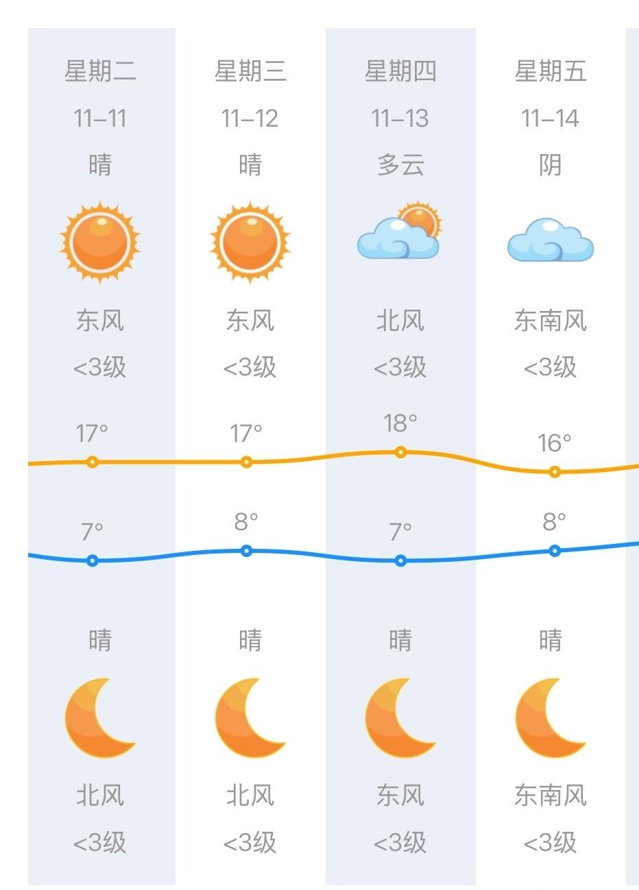 今日冷暖【路在脚下，随时可以出发】梦想不会在等待中实现，迈出第一步就是最好的开始