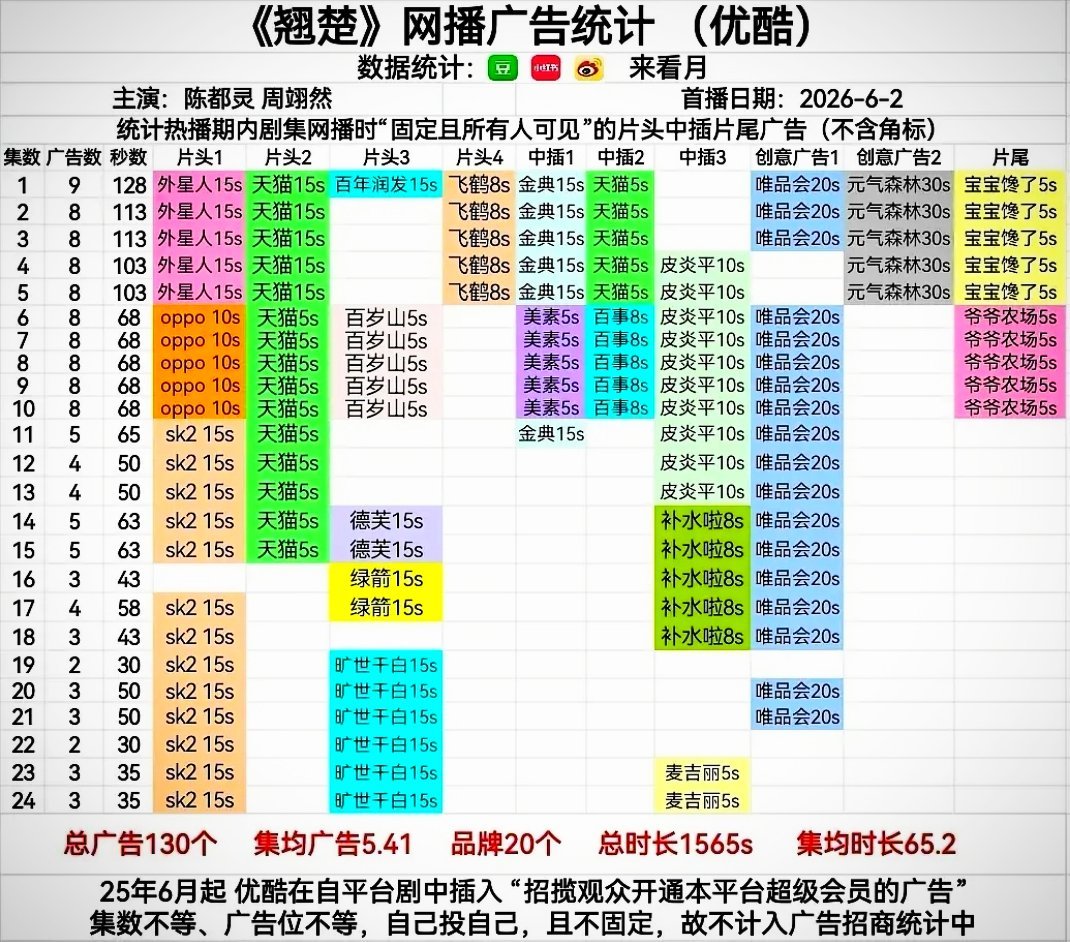翘楚全集有广这证明了什么？ 