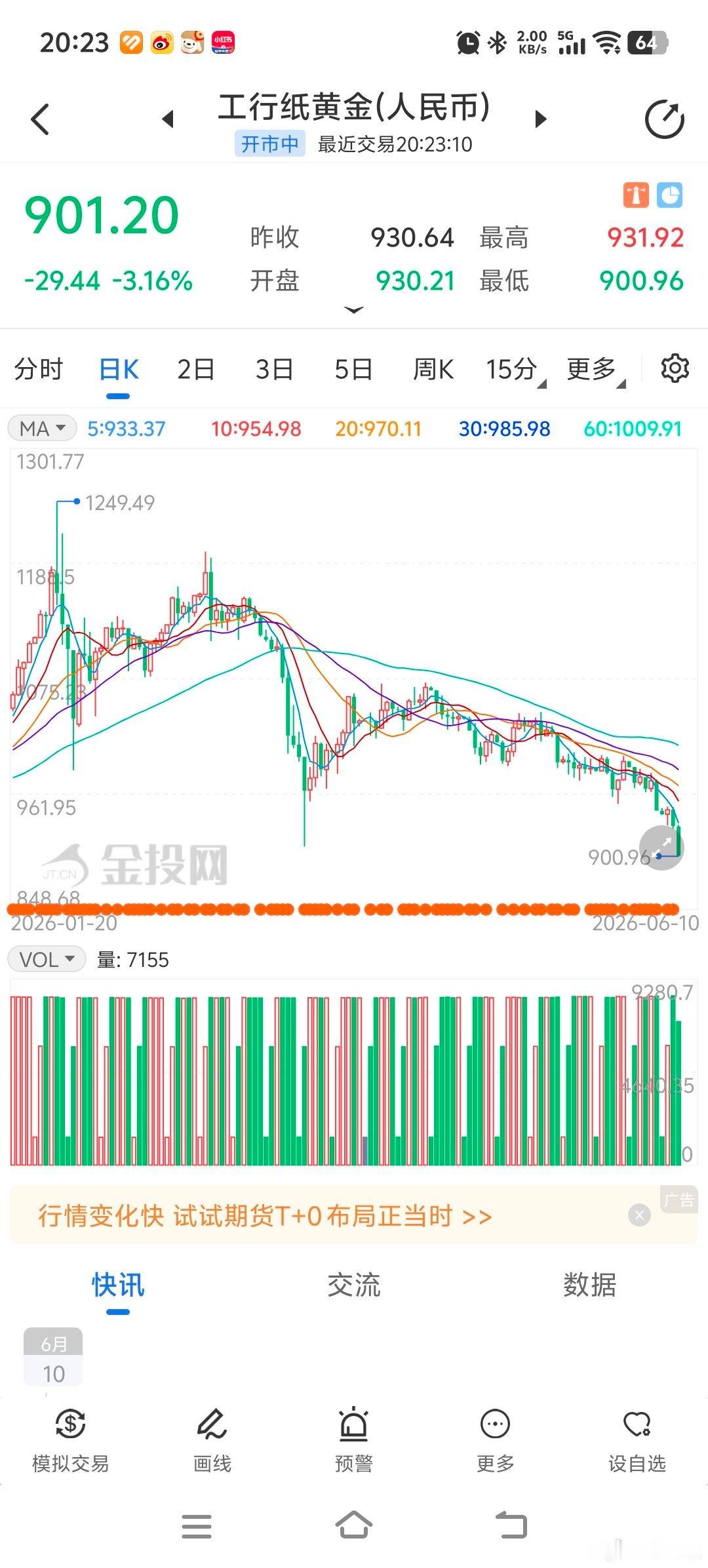 一个有趣的巧合，黄金前两个插针的时间，3/23距离2/2有49天，距离今天79天