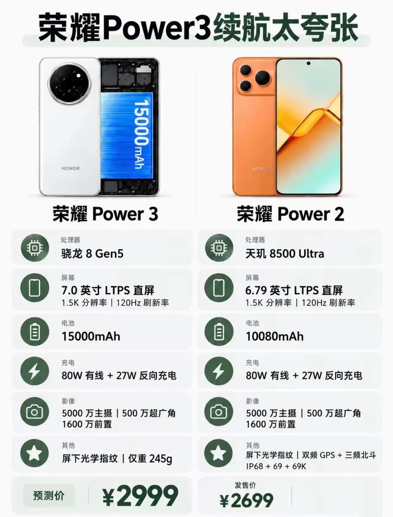 荣耀Power3这波续航表现相当炸裂！15000mAh硅碳负极电池塞进7英寸大屏