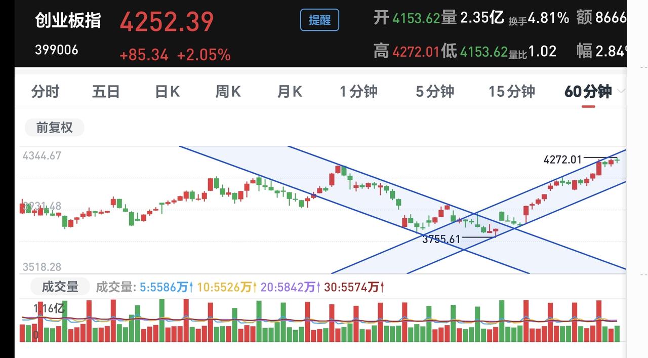 基金：隐隐感觉到高位科技类抱团板块下周会有一个大跌
最近的市场十分诡异，上周四的