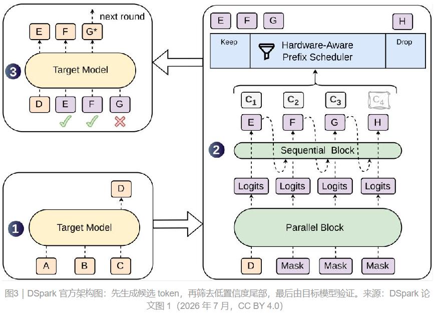 DeepSeek 不卷参数大小，卷“智能密度”
1. 速览
不卷参数大小,卷“智