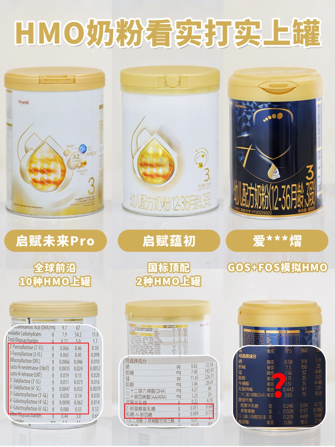 警惕HMO概念营销！真上罐才是真HMO